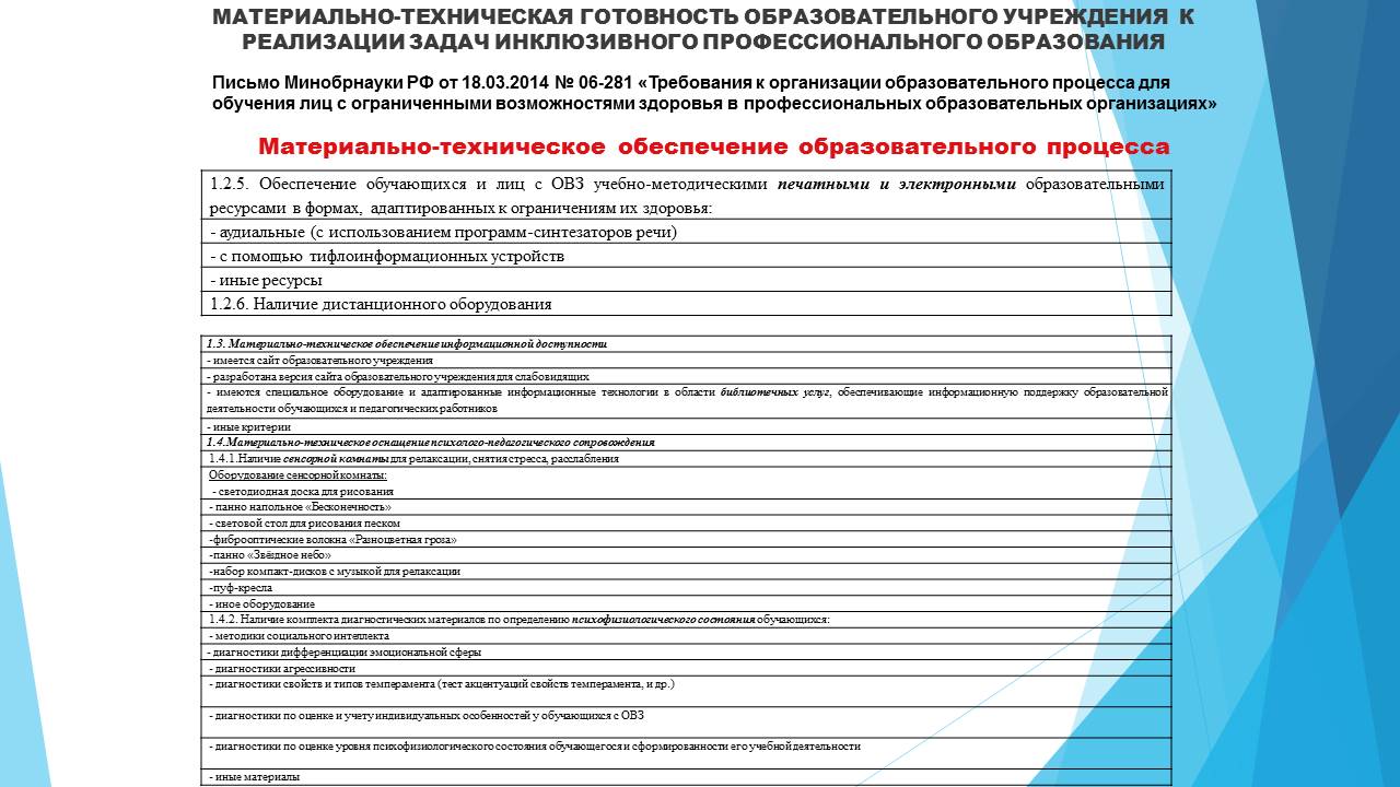 Круглый стол: «Анализ результатов диагностики готовности образовательного  учреждения к реализации задач инклюзивного образования инвалидов и лиц с  ограниченными возможностями здоровья» - ГПОУ ТО «Тульский техникум  социальных технологий»